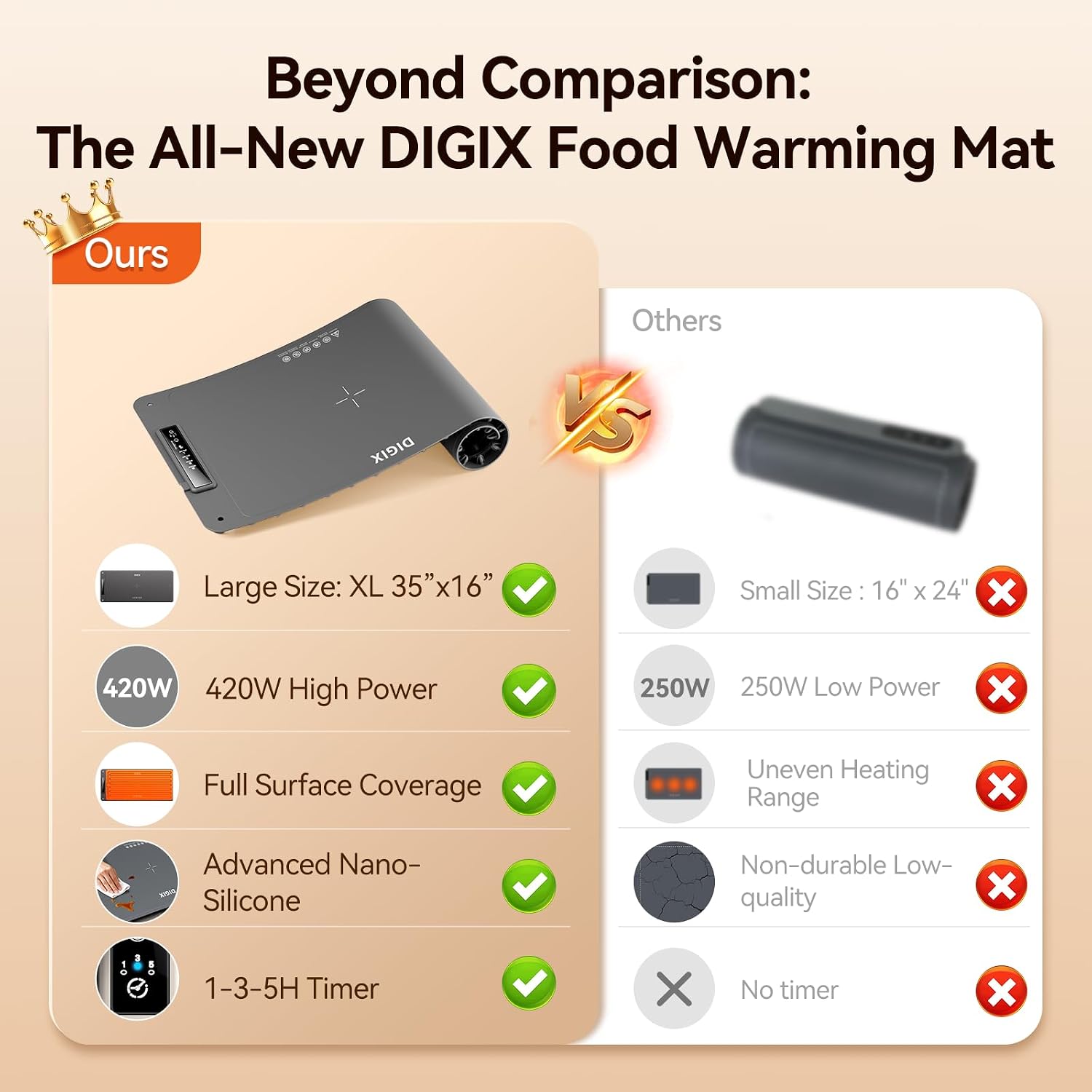 Tappetino Riscaldante per Alim - Portable Food Warmer recensione e prezzo