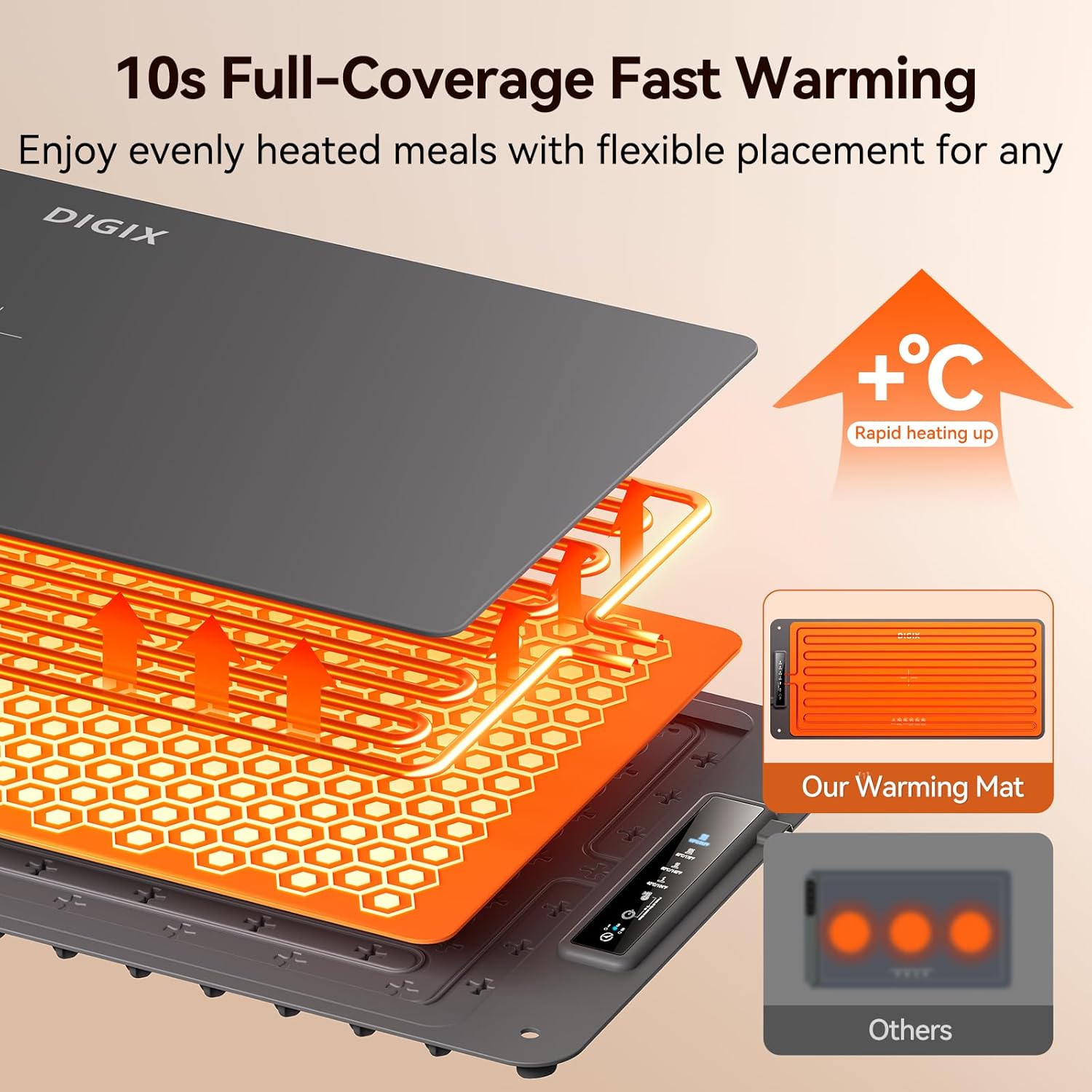 Tappetino Riscaldante per Alim - Portable Food Warmer recensione e prezzo